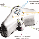 SoftMouse3D输入设备英文版资料下载-specifications